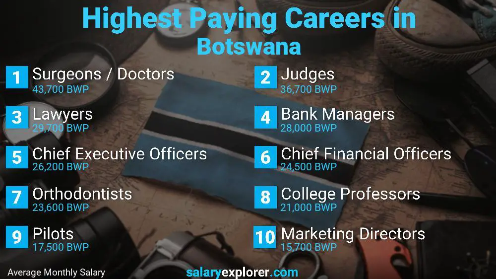 tourism jobs in botswana 2022