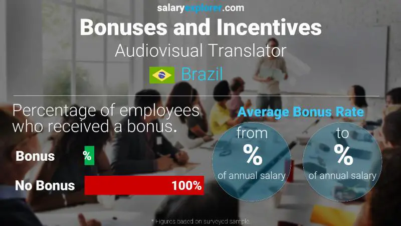 Annual Salary Bonus Rate Brazil Audiovisual Translator