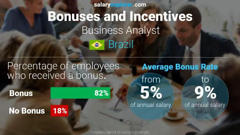 Annual Salary Bonus Rate Brazil Business Analyst Annual Salary Bonus Rate Brazil Business Analyst