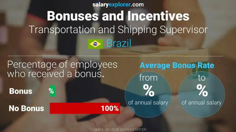Annual Salary Bonus Rate Brazil Transportation and Shipping Supervisor