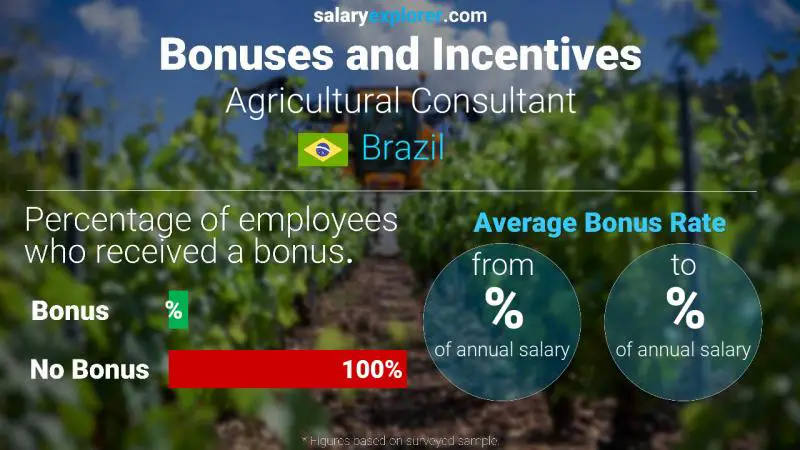 Annual Salary Bonus Rate Brazil Agricultural Consultant