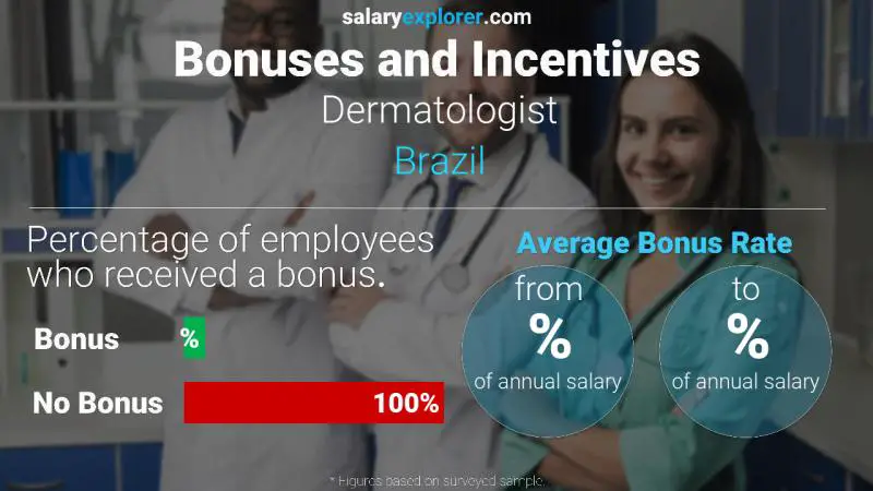 Annual Salary Bonus Rate Brazil Dermatologist
