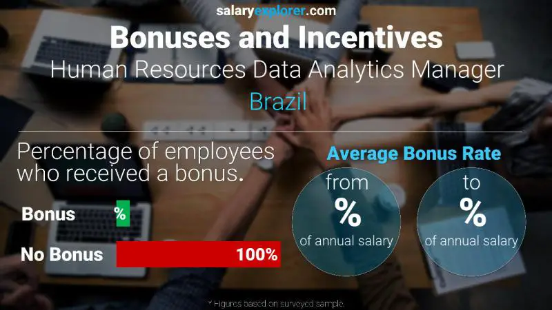 Annual Salary Bonus Rate Brazil Human Resources Data Analytics Manager