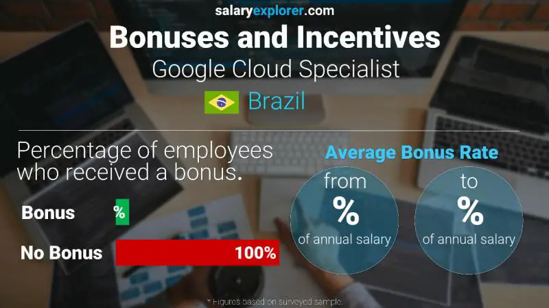 Annual Salary Bonus Rate Brazil Google Cloud Specialist