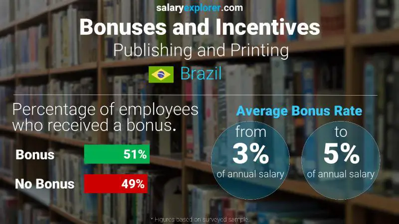 Annual Salary Bonus Rate Brazil Publishing and Printing