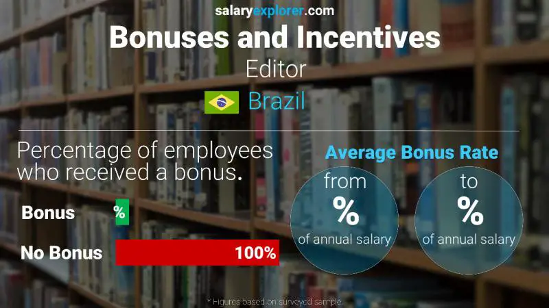 Annual Salary Bonus Rate Brazil Editor