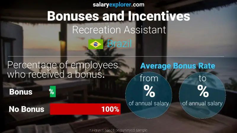 Annual Salary Bonus Rate Brazil Recreation Assistant