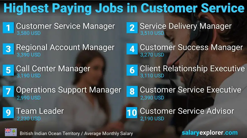 Highest Paying Careers in Customer Service - British Indian Ocean Territory