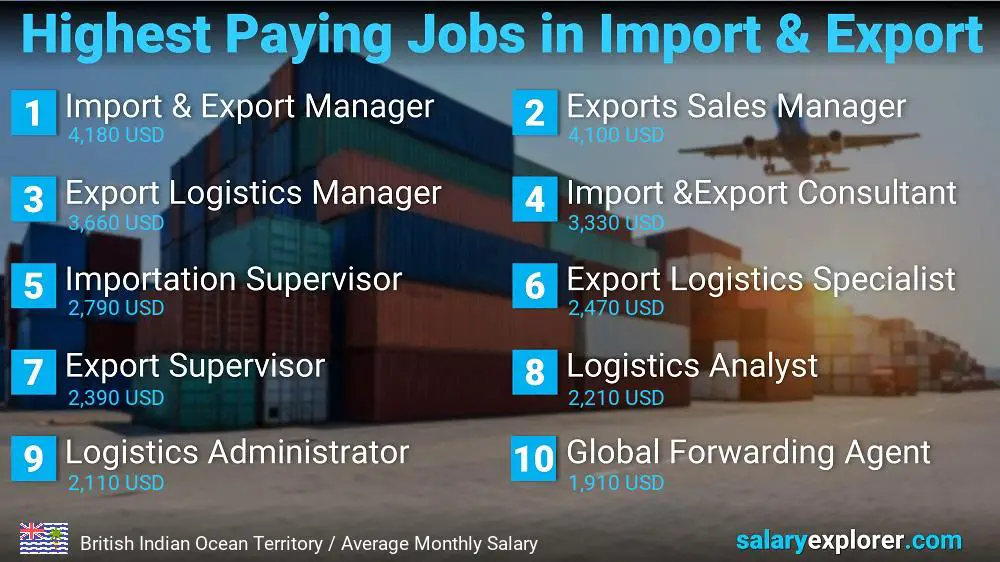 Highest Paying Jobs in Import and Export - British Indian Ocean Territory