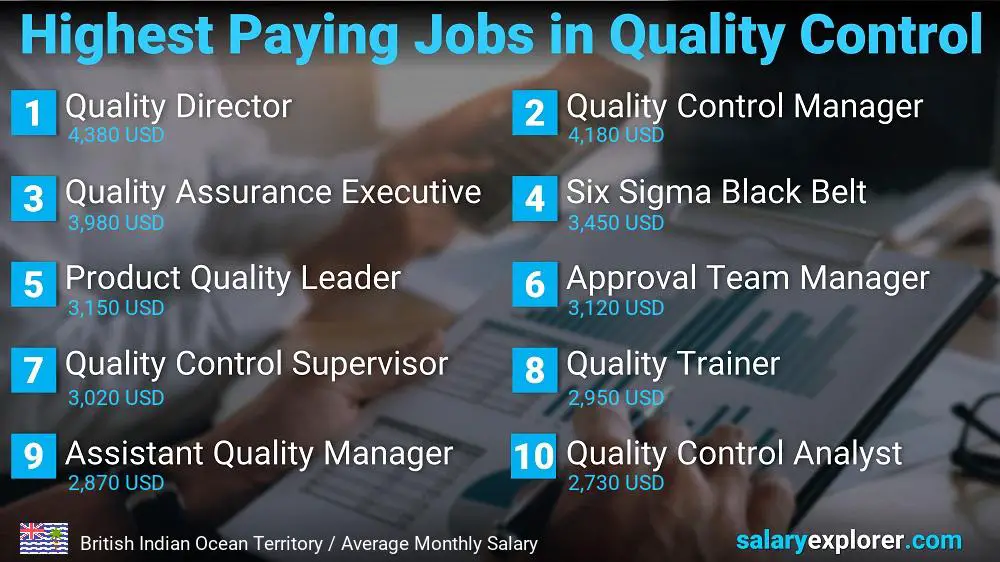 Highest Paying Jobs in Quality Control - British Indian Ocean Territory