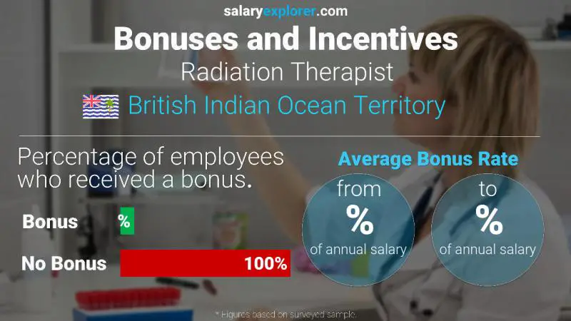 Annual Salary Bonus Rate British Indian Ocean Territory Radiation Therapist