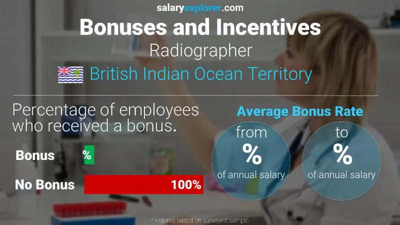 Annual Salary Bonus Rate British Indian Ocean Territory Radiographer