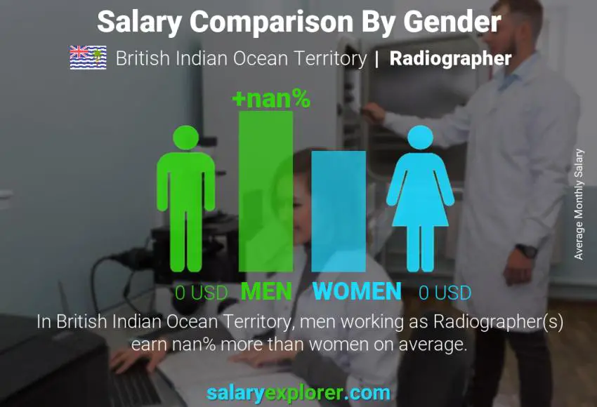 Salary comparison by gender British Indian Ocean Territory Radiographer monthly