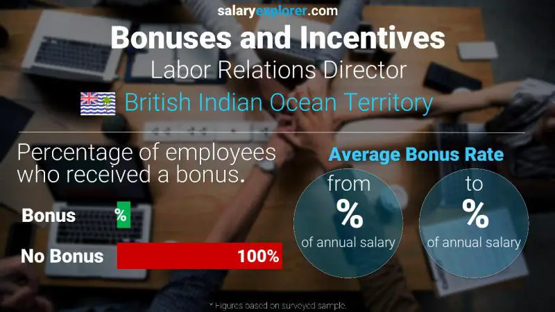 Annual Salary Bonus Rate British Indian Ocean Territory Labor Relations Director