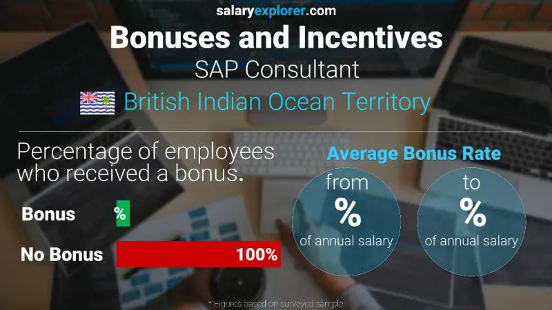 Annual Salary Bonus Rate British Indian Ocean Territory SAP Consultant