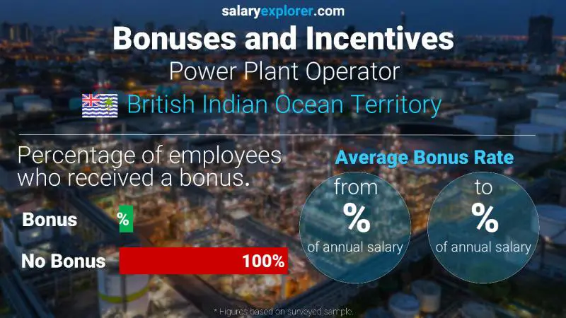 Annual Salary Bonus Rate British Indian Ocean Territory Power Plant Operator
