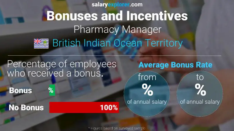 Annual Salary Bonus Rate British Indian Ocean Territory Pharmacy Manager