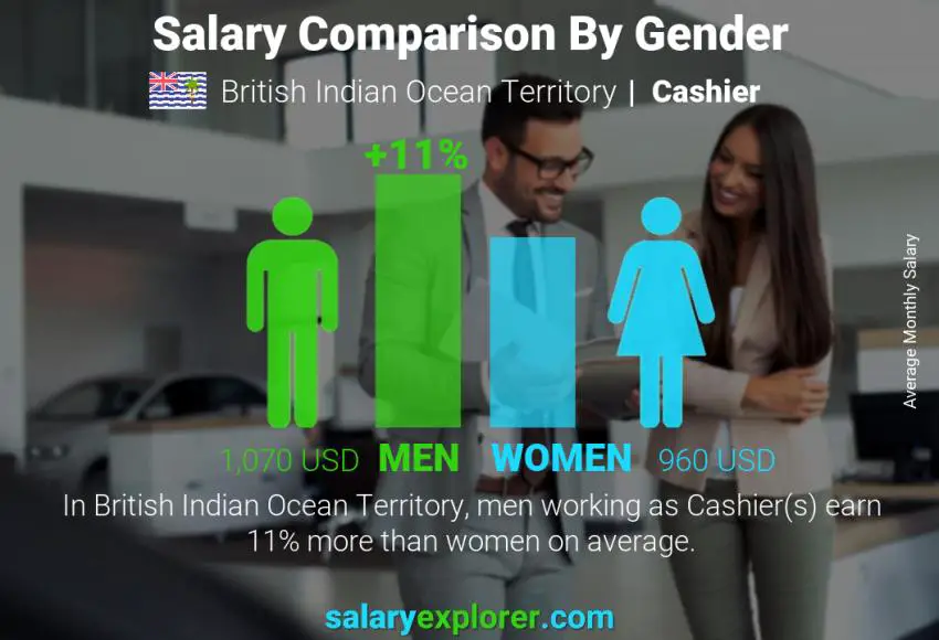 Salary comparison by gender British Indian Ocean Territory Cashier monthly