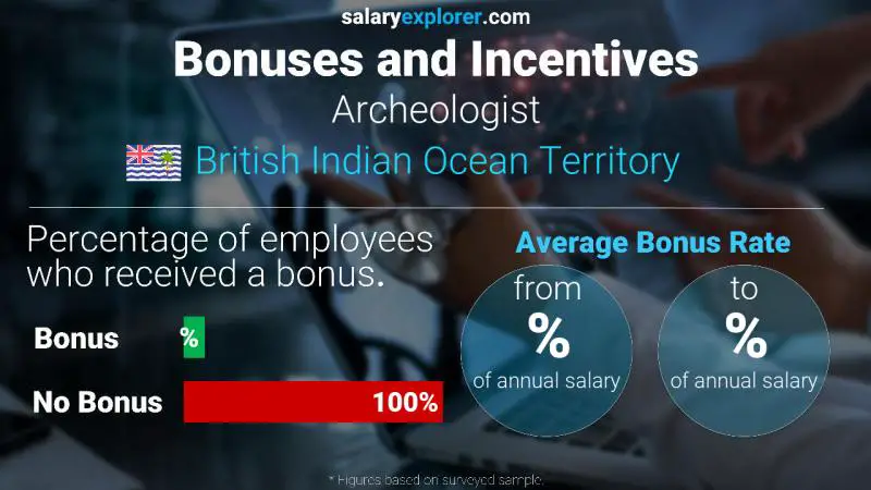 Annual Salary Bonus Rate British Indian Ocean Territory Archeologist