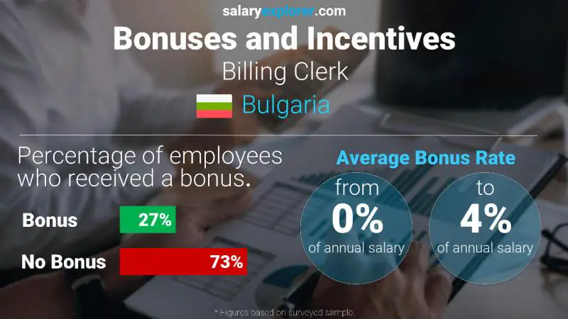 Annual Salary Bonus Rate Bulgaria Billing Clerk