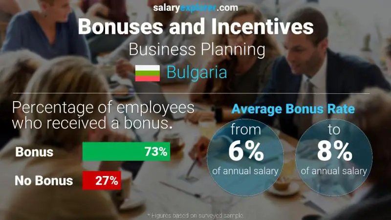 Annual Salary Bonus Rate Bulgaria Business Planning