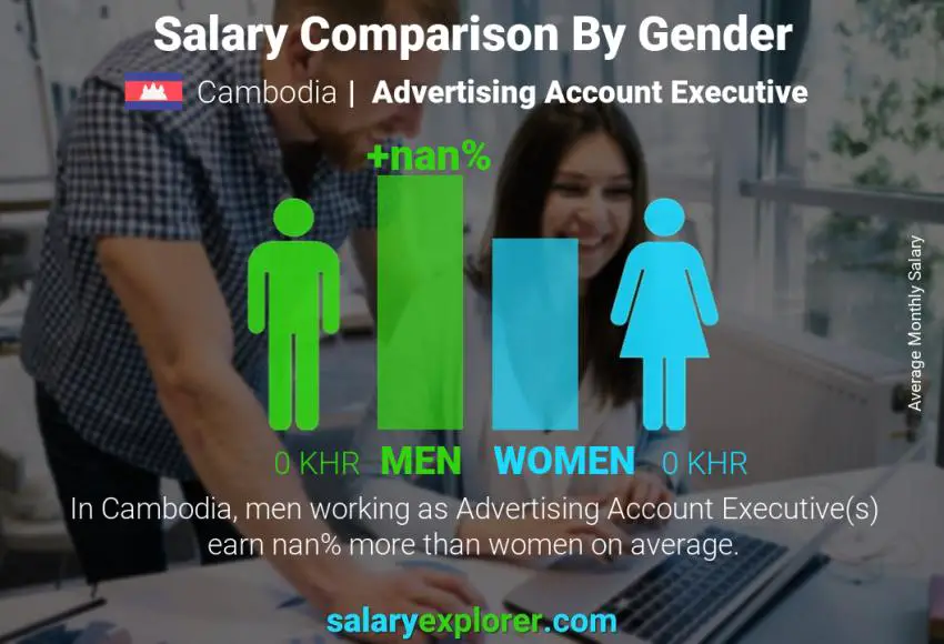 Salary comparison by gender Cambodia Advertising Account Executive monthly