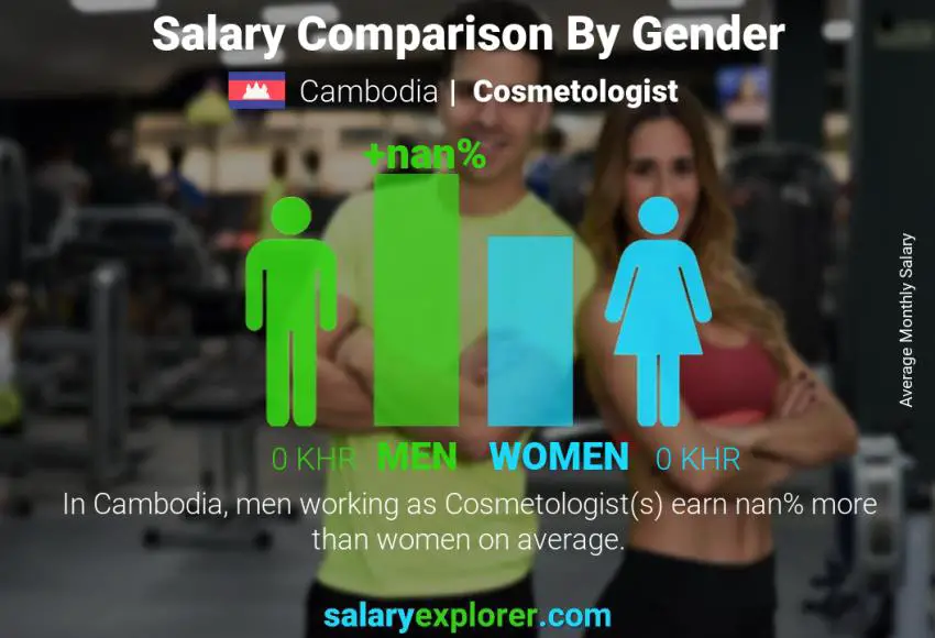 Salary comparison by gender Cambodia Cosmetologist monthly