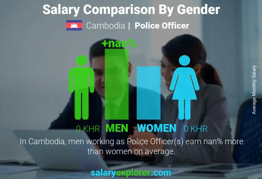 Salary comparison by gender Cambodia Police Officer monthly