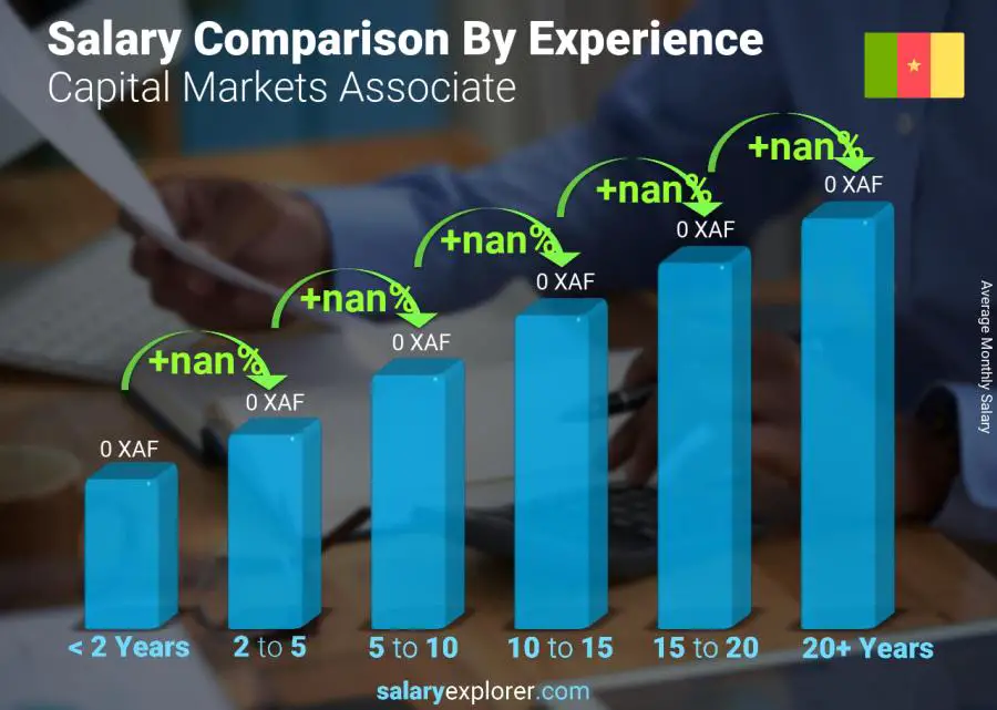 Salary comparison by years of experience monthly Cameroon Capital Markets Associate