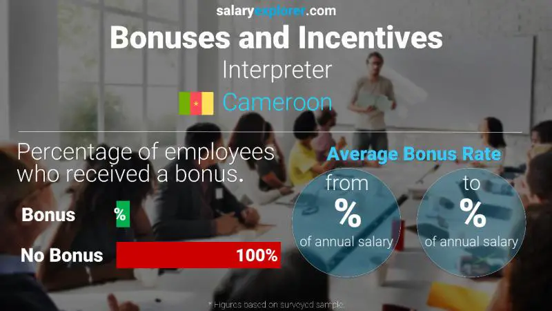 Annual Salary Bonus Rate Cameroon Interpreter