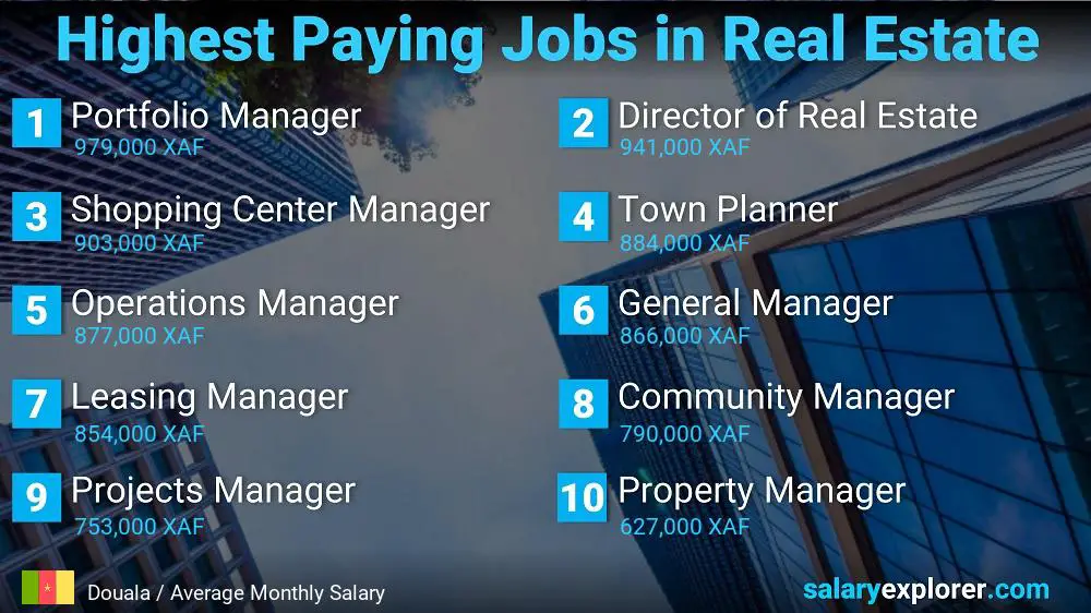 Highly Paid Jobs in Real Estate - Douala