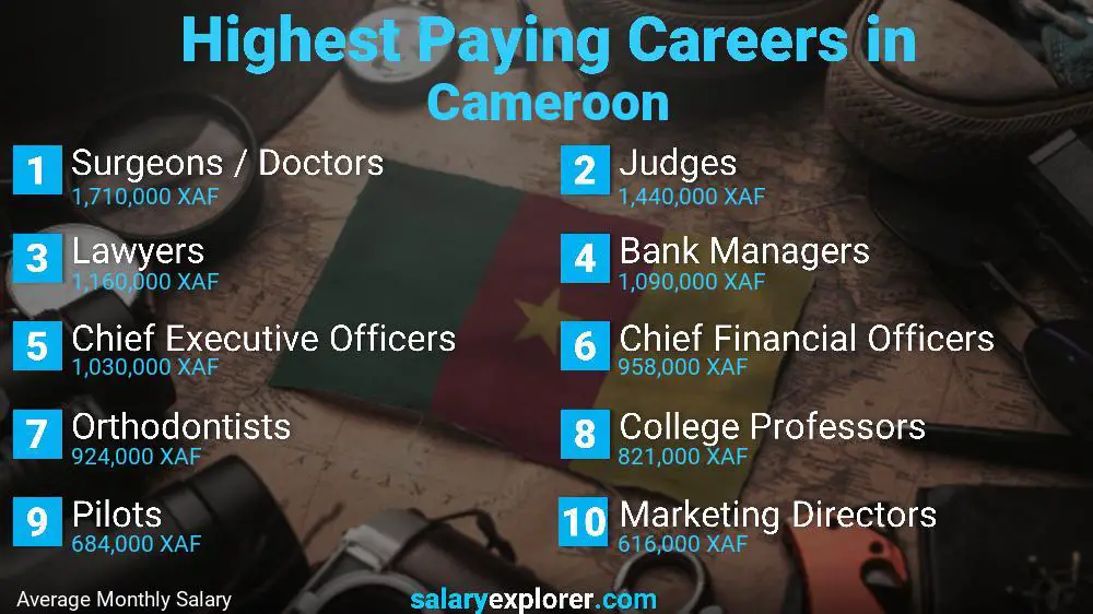Highest Paying Jobs Cameroon