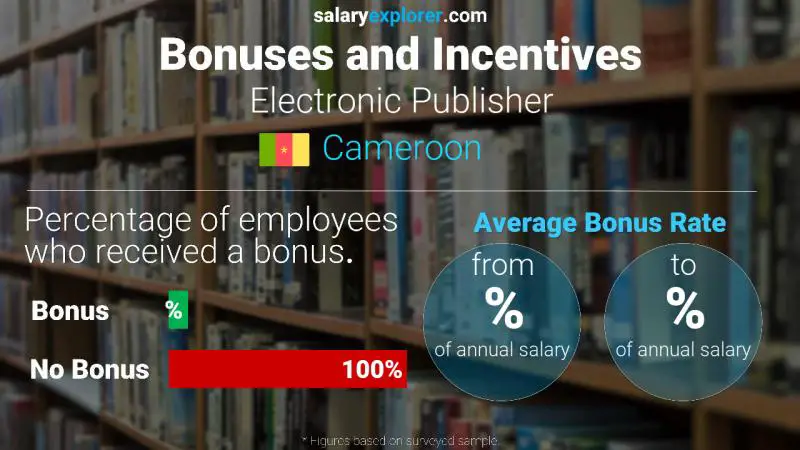 Annual Salary Bonus Rate Cameroon Electronic Publisher