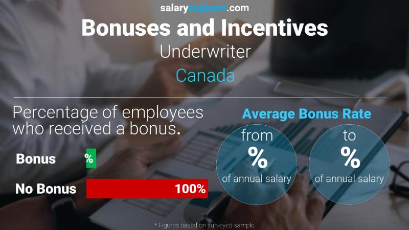 Annual Salary Bonus Rate Canada Underwriter