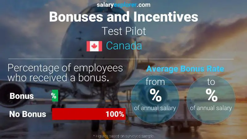 Annual Salary Bonus Rate Canada Test Pilot