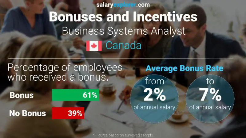 Annual Salary Bonus Rate Canada Business Systems Analyst