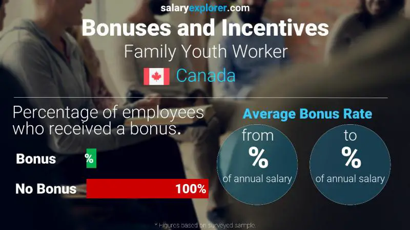 Annual Salary Bonus Rate Canada Family Youth Worker
