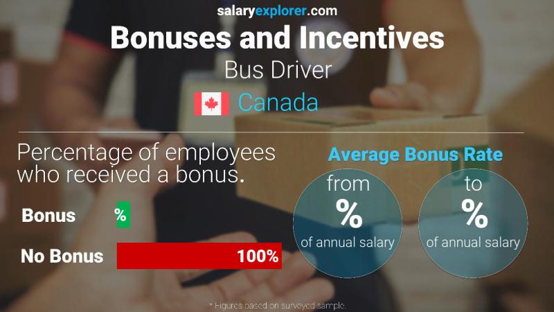 Annual Salary Bonus Rate Canada Bus Driver