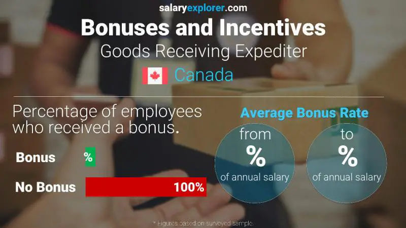 Annual Salary Bonus Rate Canada Goods Receiving Expediter