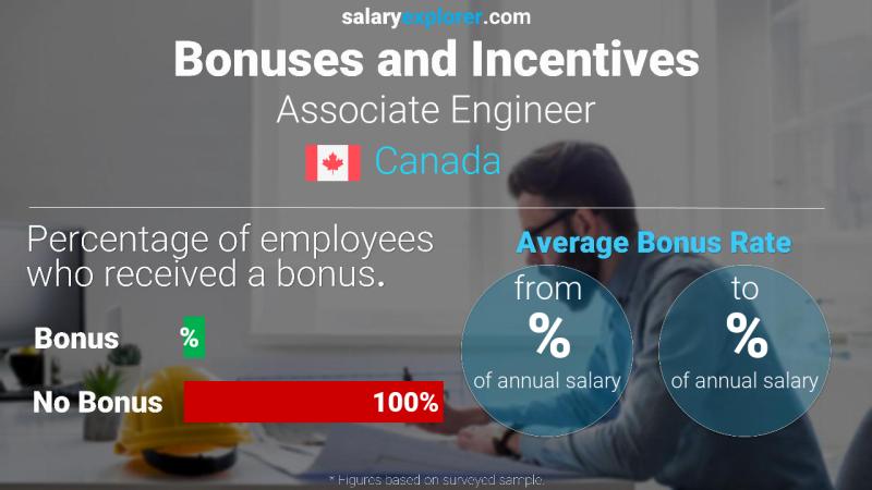 Annual Salary Bonus Rate Canada Associate Engineer