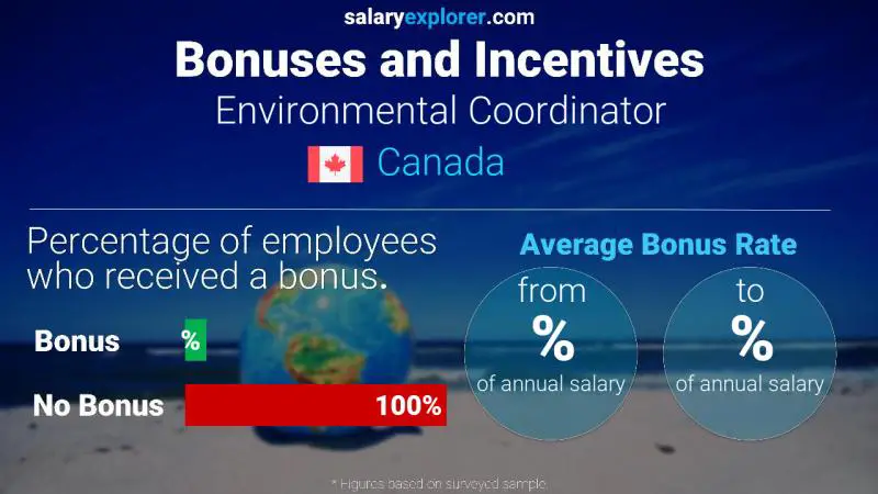 Annual Salary Bonus Rate Canada Environmental Coordinator