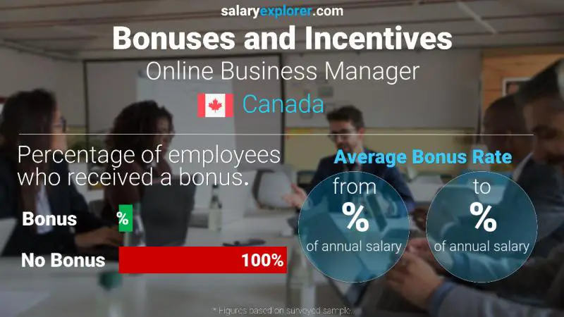 Annual Salary Bonus Rate Canada Online Business Manager