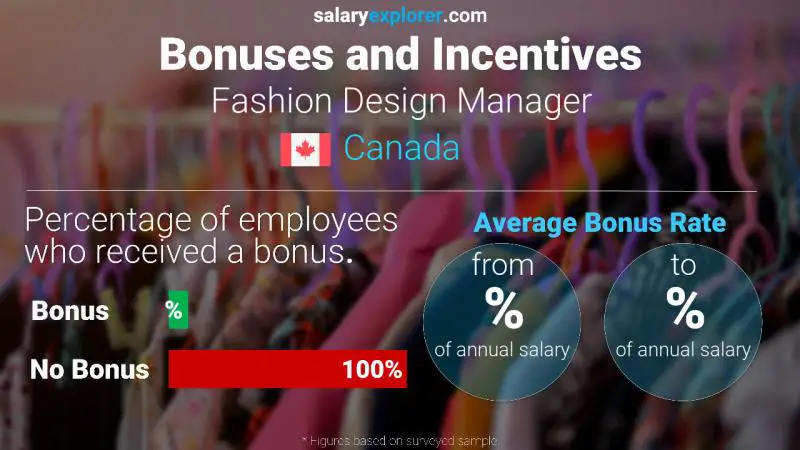Annual Salary Bonus Rate Canada Fashion Design Manager