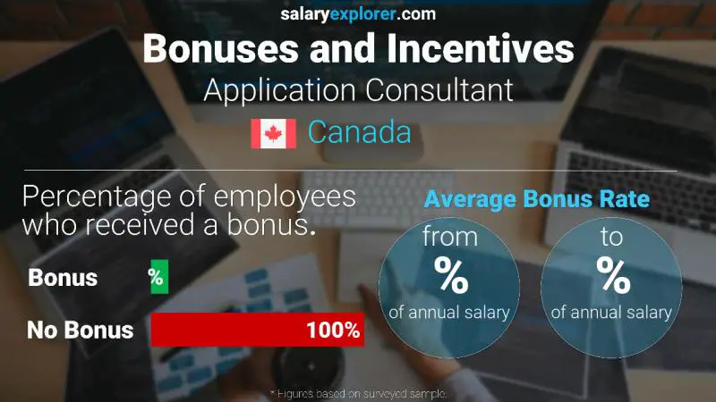 Annual Salary Bonus Rate Canada Application Consultant