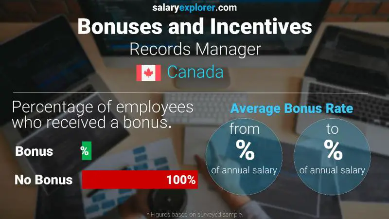 Annual Salary Bonus Rate Canada Records Manager