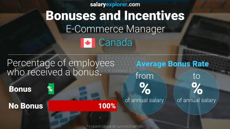 Annual Salary Bonus Rate Canada E-Commerce Manager
