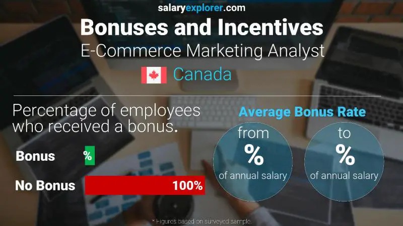 Annual Salary Bonus Rate Canada E-Commerce Marketing Analyst