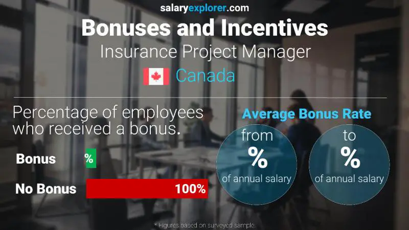 Annual Salary Bonus Rate Canada Insurance Project Manager