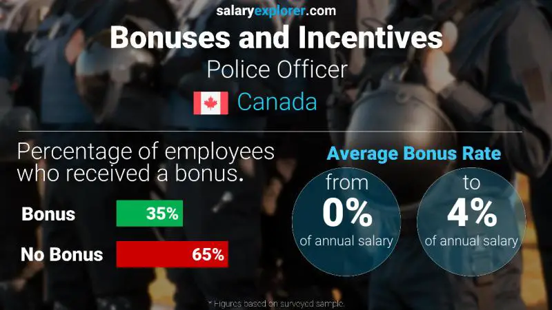 Annual Salary Bonus Rate Canada Police Officer