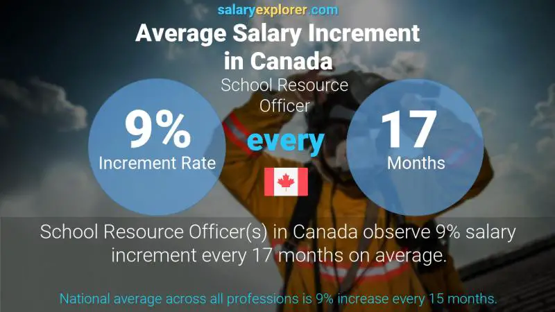 Annual Salary Increment Rate Canada School Resource Officer